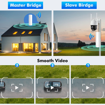 Warehouses Garden Barns Shop Garages Wifi Outdoor Bridge 24V PoE 14dBi 5ghz 3km