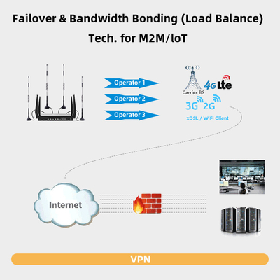 TUOSHI Industrial 4G Router Load Balancing Diversity Antenna Wifi Security LTE CPE
