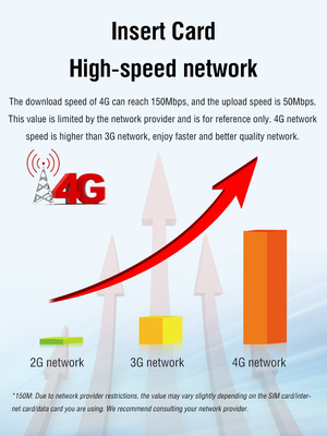 Mac Compatible 4G Pocket Wifi Router with 150Mbps Speed and Sim Card Compatibility